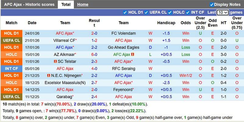 Soi Kèo Ajax Vs Olympiacos Piraeus Ngày 29/01/2026 03:00 qua tỷ lệ kèo